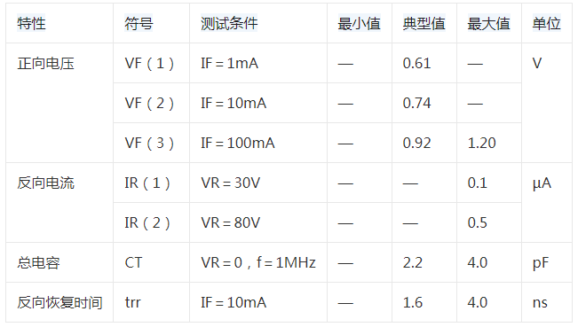 二極管