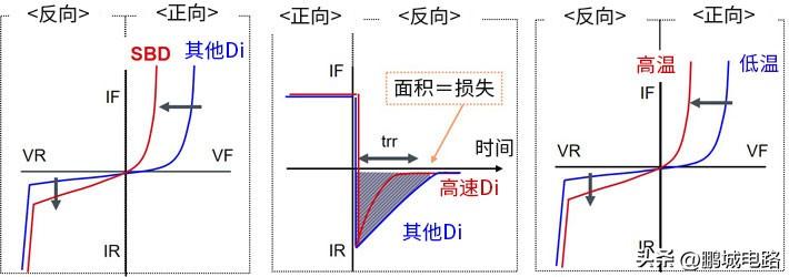 整流二極管